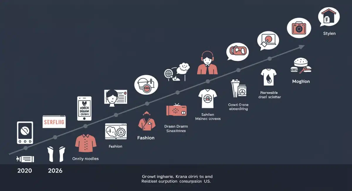 Growth of Korean drama viewership and cultural influence in US